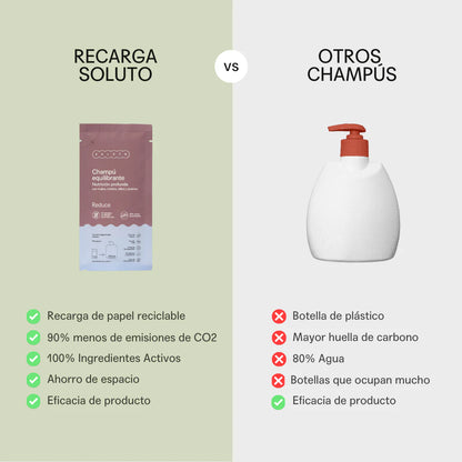 Champú Equilibrante Soluto