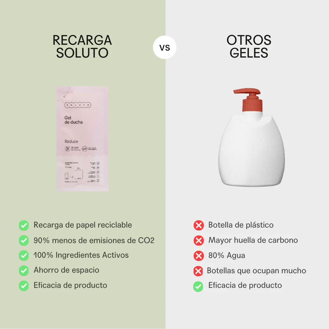 Gel de Ducha Soluto