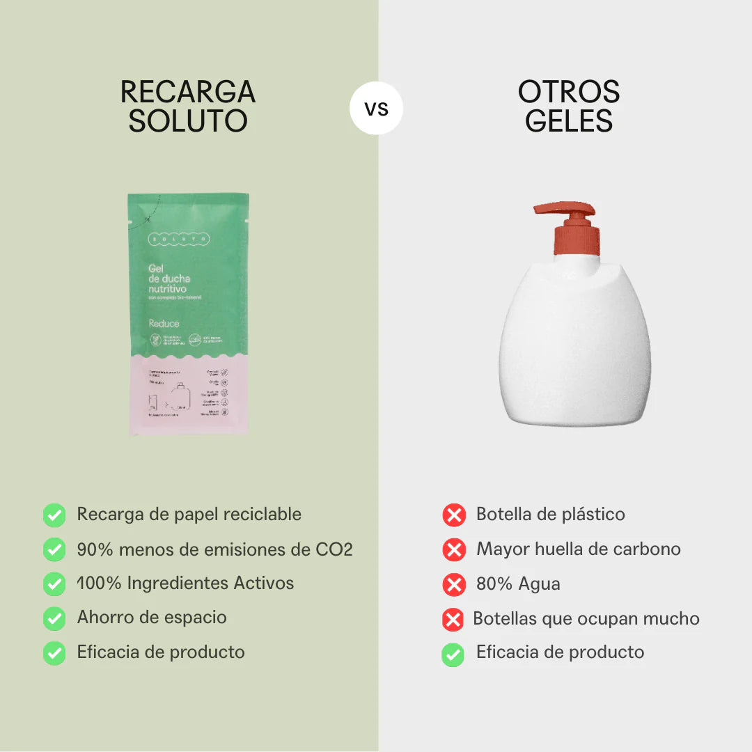 Gel de Ducha Nutritivo Soluto